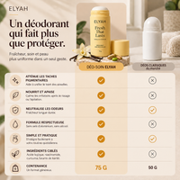 Déodorant anti-taches